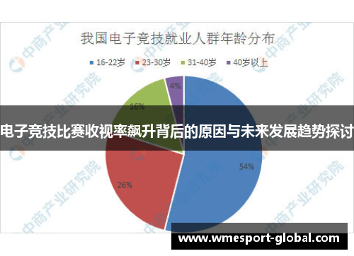 电子竞技比赛收视率飙升背后的原因与未来发展趋势探讨