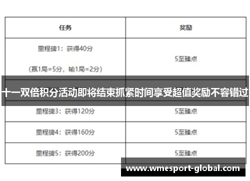 十一双倍积分活动即将结束抓紧时间享受超值奖励不容错过