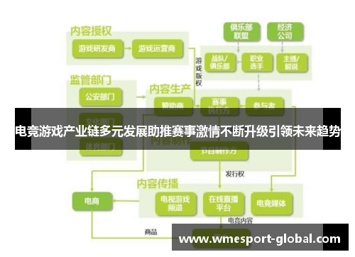 电竞游戏产业链多元发展助推赛事激情不断升级引领未来趋势