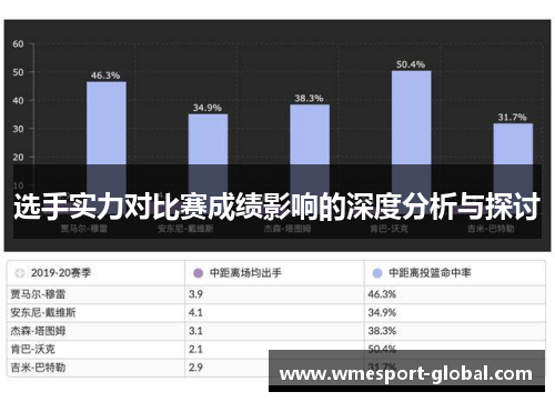 选手实力对比赛成绩影响的深度分析与探讨